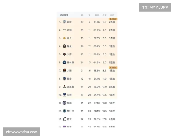 湖人詹姆斯战术权重管理 41岁老将负荷与效率平衡之道